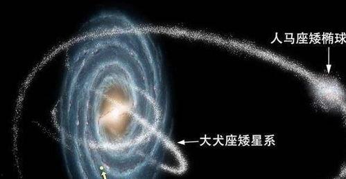 银河系吃瓜,揭秘宇宙中的八卦传奇